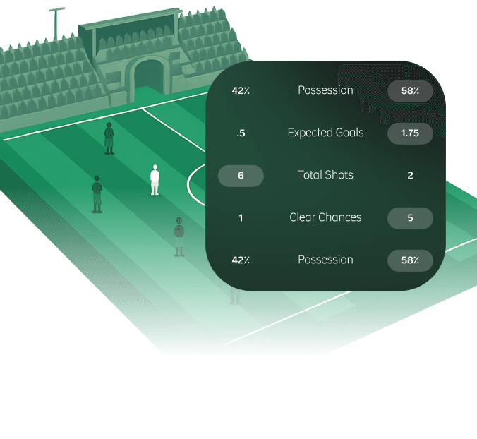 The probe, match
details moment by
moment